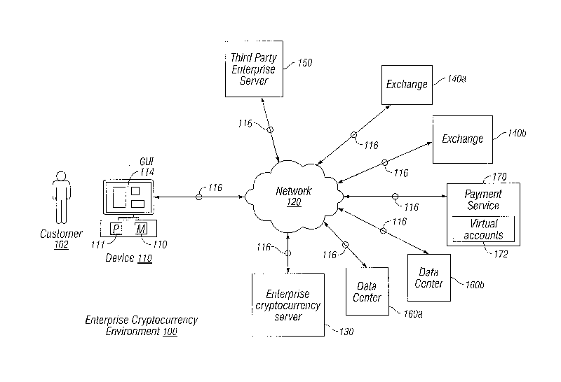 1-cryptocurrency-transformation-system