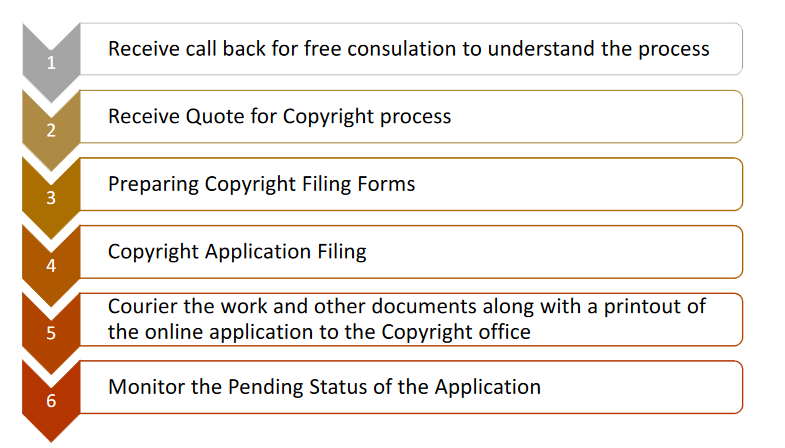 https://www.prometheusip.com/wp-content/uploads/2020/11/ipr_copyrights_process.png