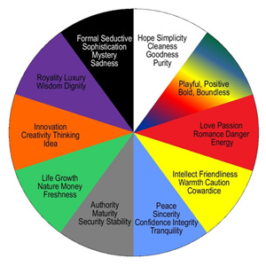 Choosing right "Logo" for Branding