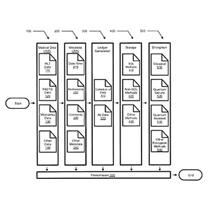 A Patent On Biomedical Data Tracking & Transmission During Epidemics By Blockchain In 2018