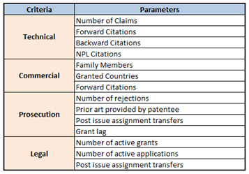 Patent Quality Index (PQI)