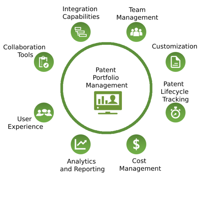 Prometheus Patent Portfolio Management Software